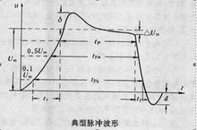 脉冲波，深入探索与广泛应用