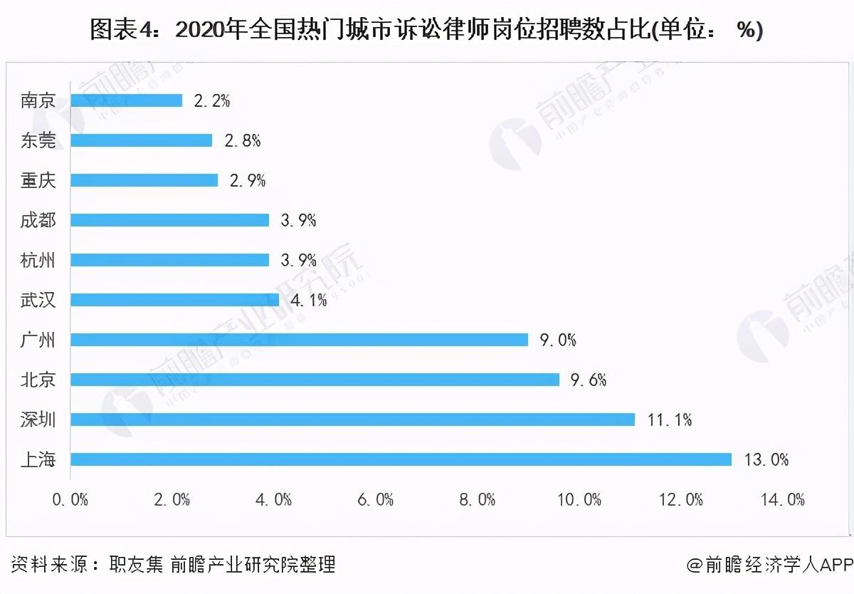 律师涌进三甲医院骨科病房争抢案源，行业激烈竞争新现象揭秘