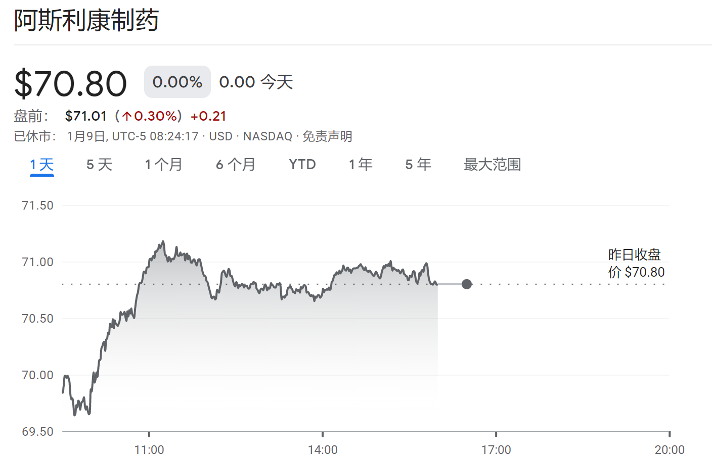 阿斯利康药业股票投资价值深度解析