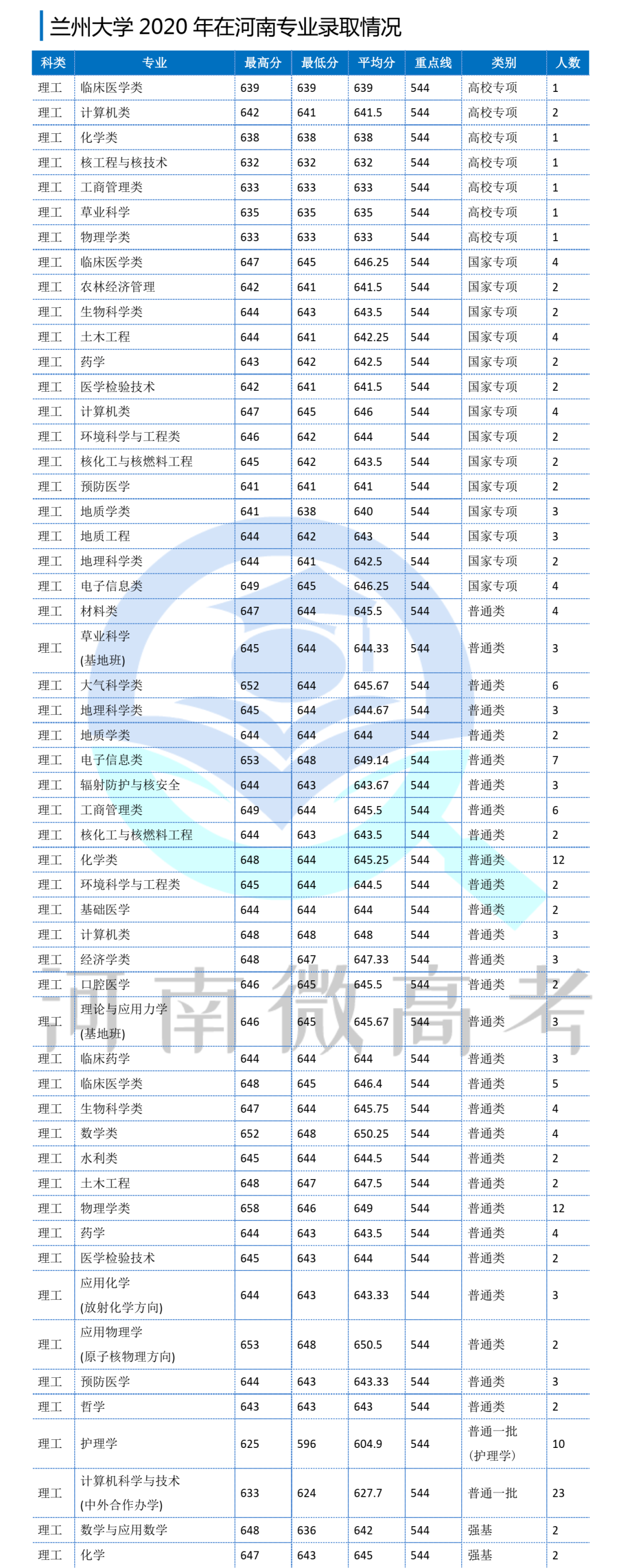 兰州大学分数线揭秘，学术殿堂的入学门槛探索