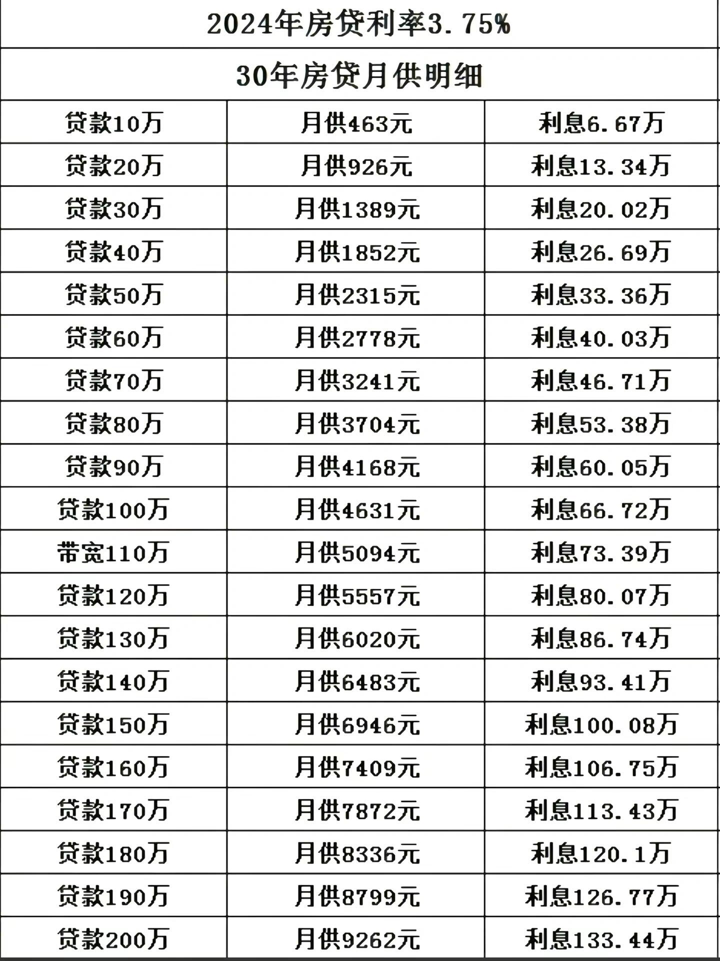 2024年贷款利率趋势展望，分析与预测