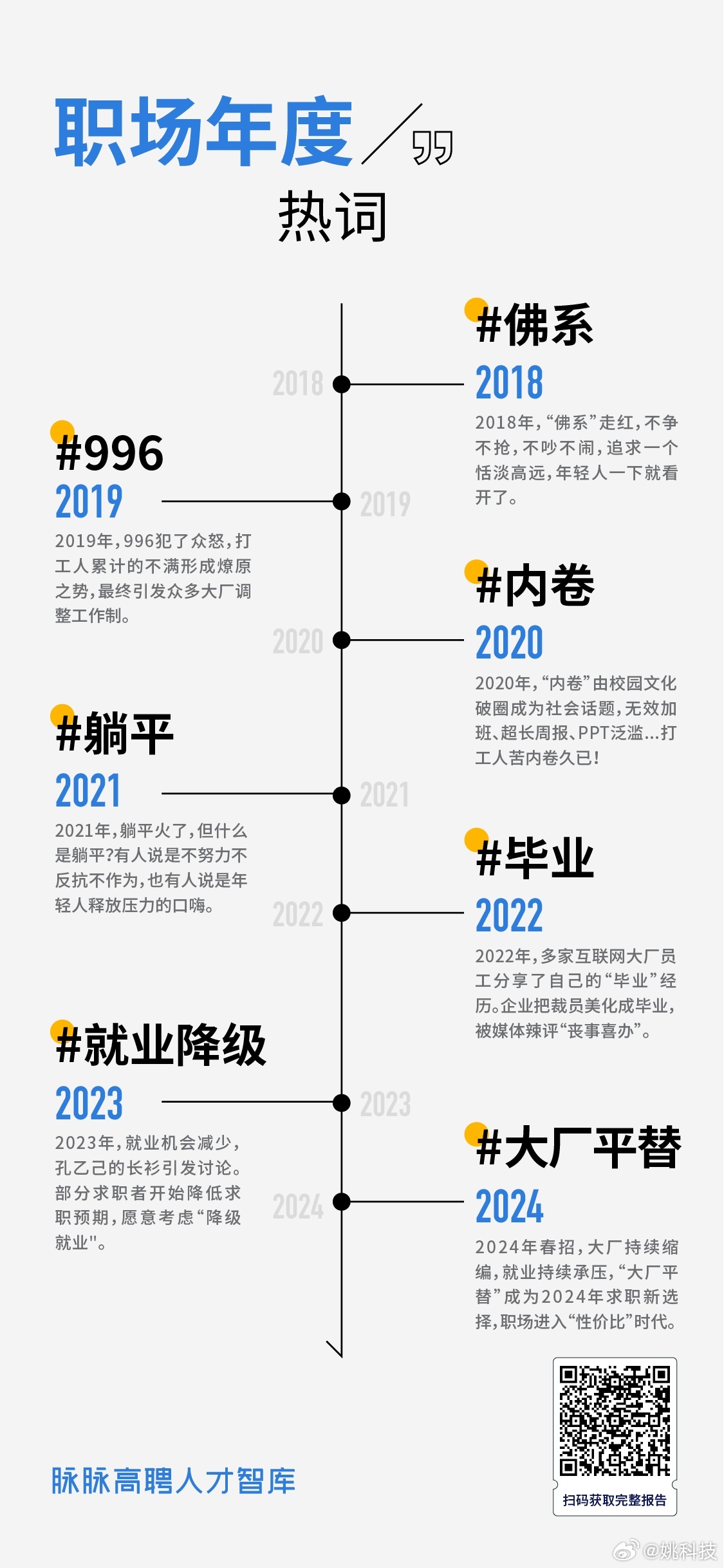 职场新认知与未来展望，给职场新人的建议与启示