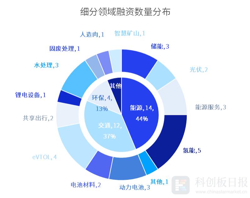 EVTOL企业融资深度解析报告，融资状况与未来发展展望