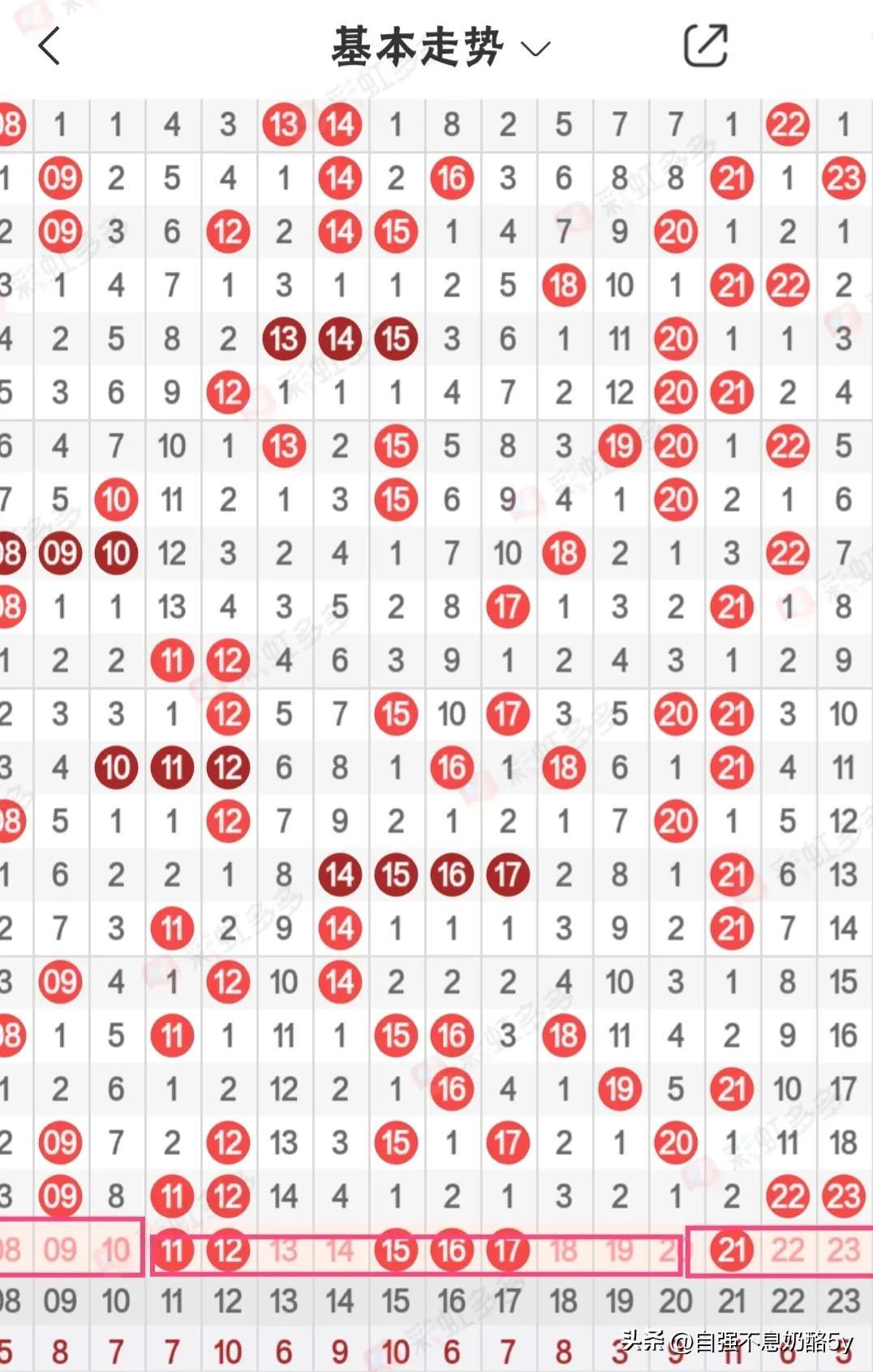 新浪快乐8走势图探索数字世界的奥秘与乐趣（第200期）