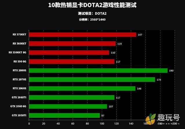 DOTA2电脑配置要求详解