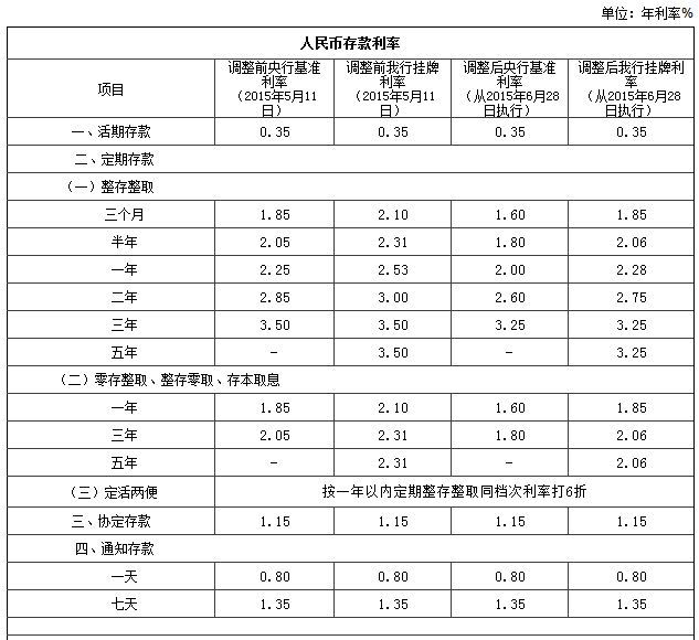 2023年存款利率最新一览表，分析与展望