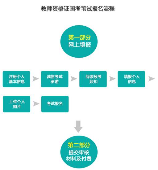 教师资格证报考官网入口全面解析指南