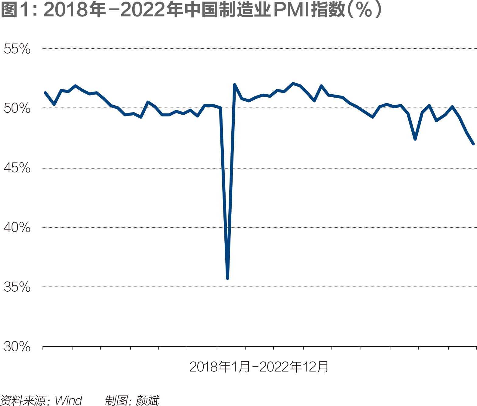 中国制造业PMI走势图，揭示发展趋势与挑战