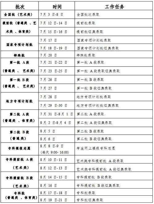 高考录取，人生的崭新起点之旅