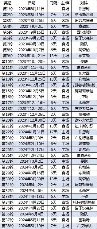 揭秘2024赛季欧冠赛程表，足球盛宴盛大开启