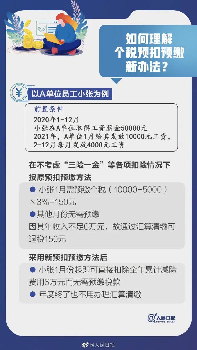 把握时间享受个税专项附加扣除政策红利即将截止的机会