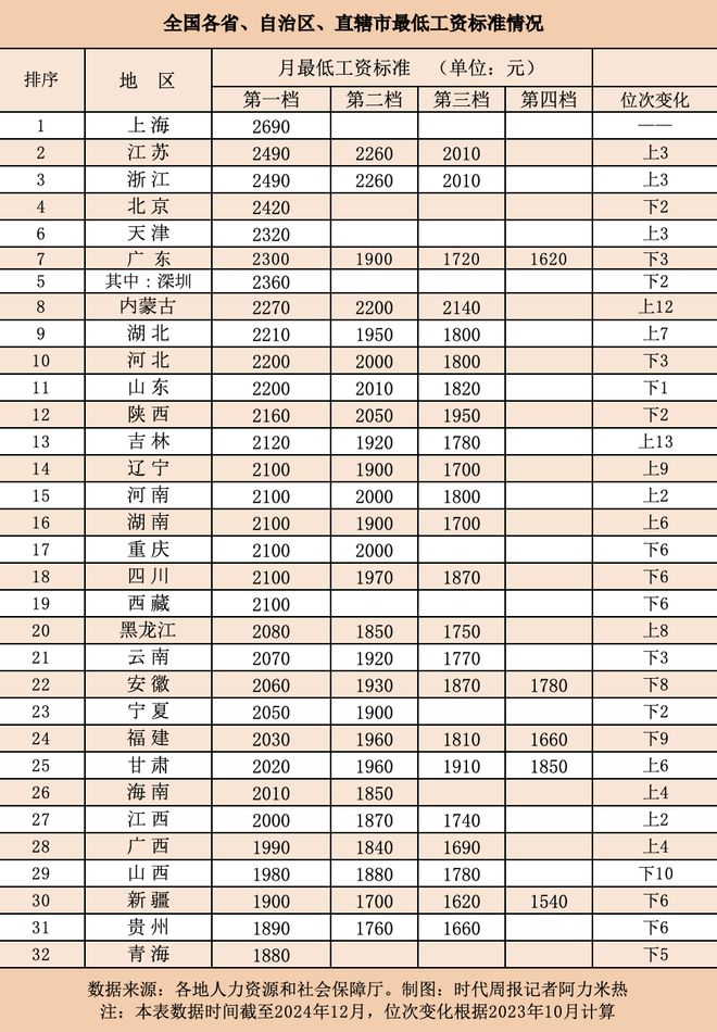 2024年12月 第153页