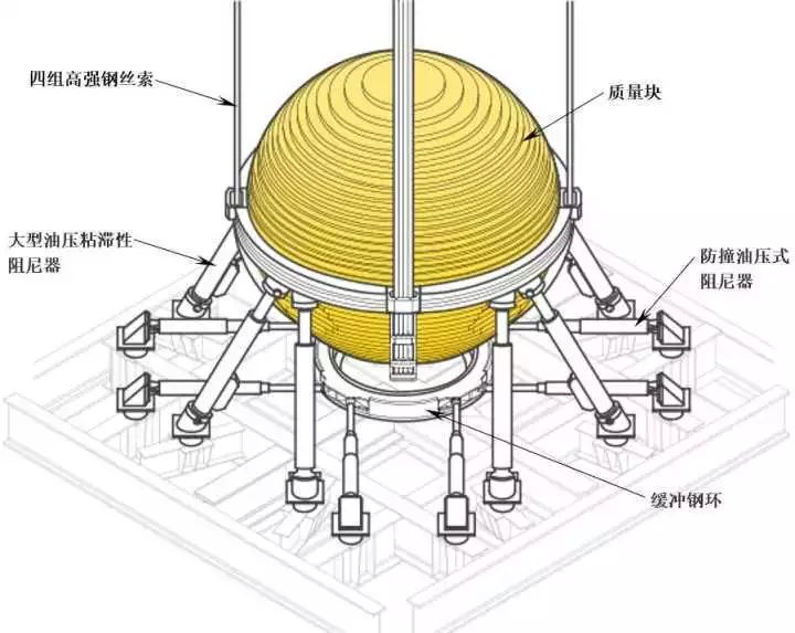 阻尼器梁师的多维探究