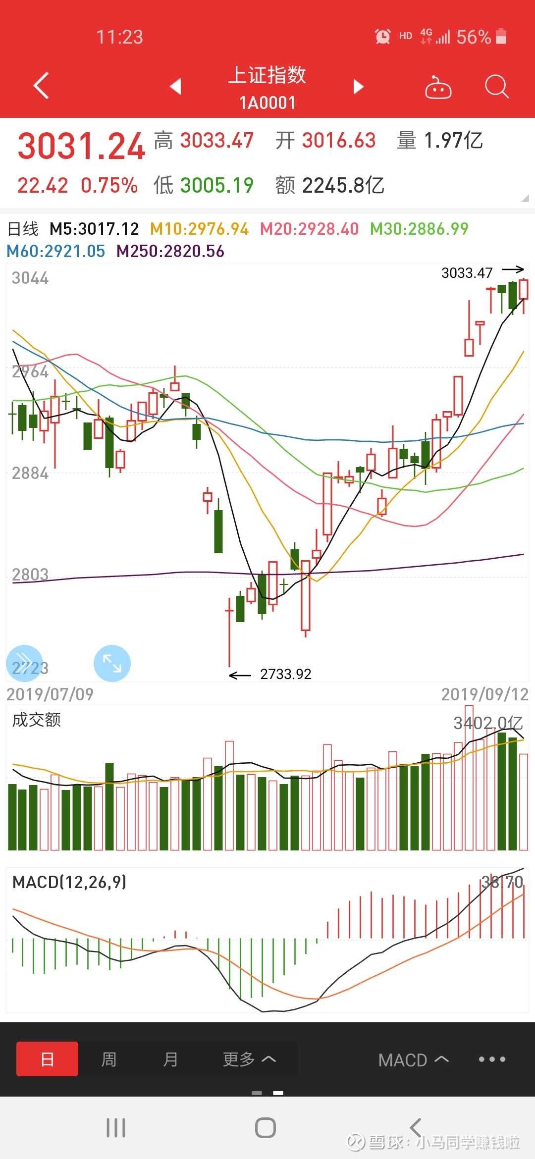 船舶股吧与大盘指数解读，市场趋势与投资机会分析