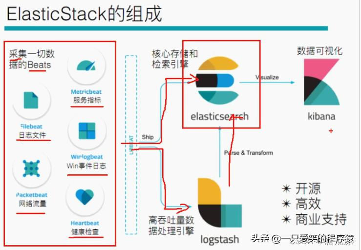 苹果Beats官网，探索Beats的音乐宇宙