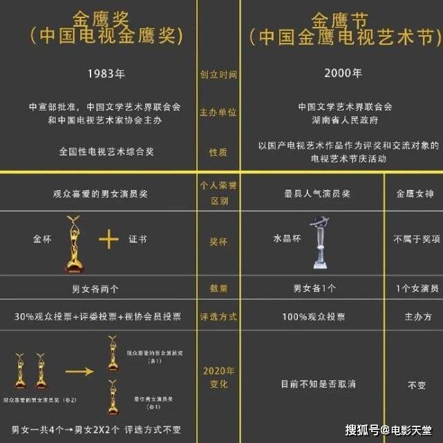 金鹰奖提名，荣誉与价值的体现，含金量彰显荣光