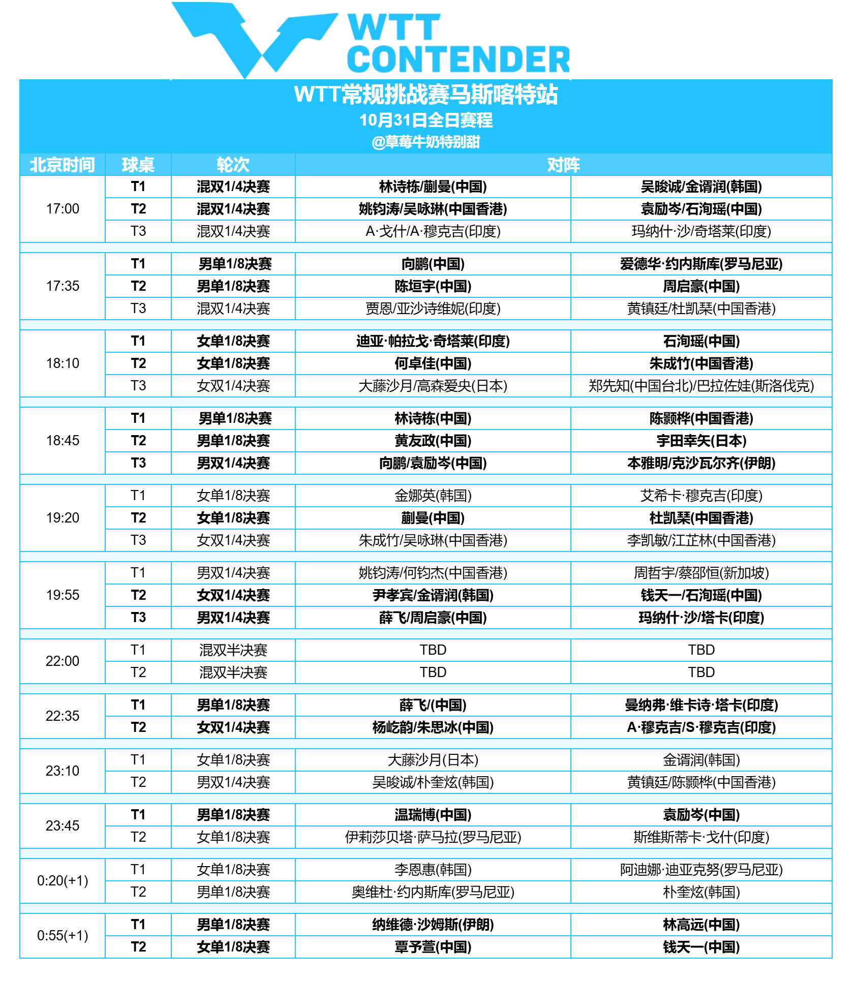 wTT马斯喀特站今日赛程，紧张刺激的比赛日程全解析