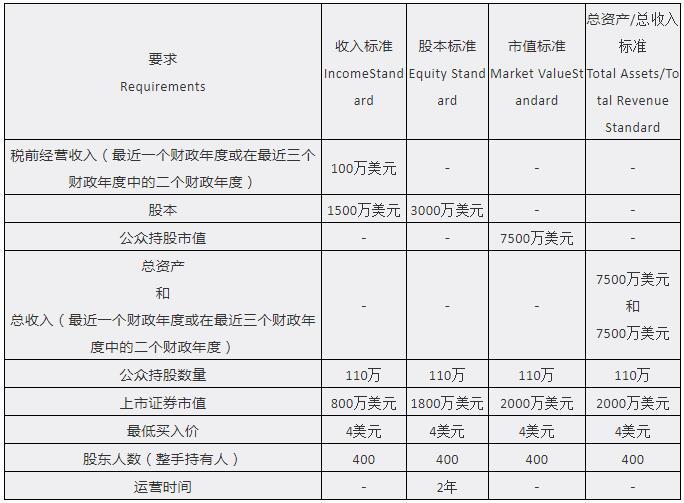 纳斯达克交易所网址，全球金融市场门户探索