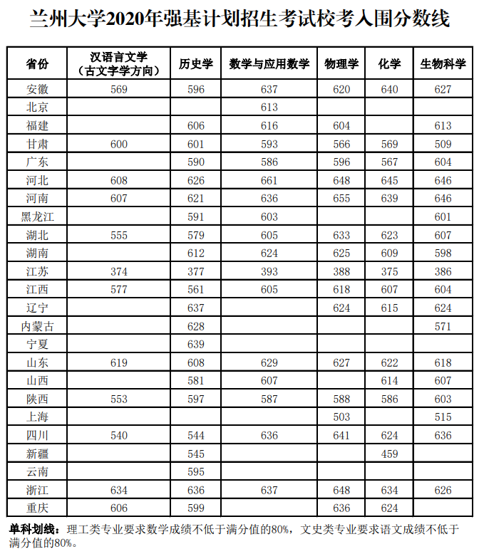 揭秘2024年兰州各大学录取线，趋势与策略深度剖析