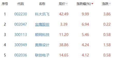 科大讯飞股票最新动态解析与评估