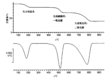 TGA热重量分析图解读指南