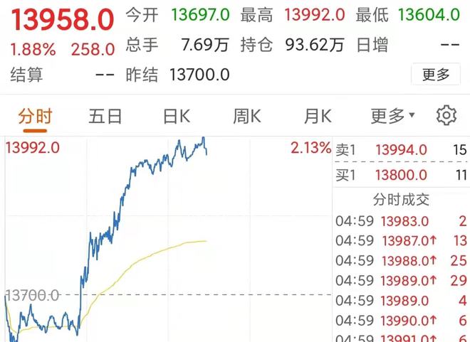 新浪财经实时播报，A50期货指数行情一览