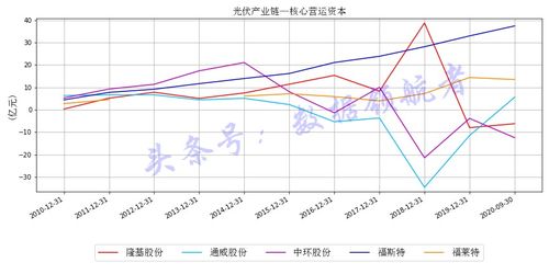 通威股份股票行情全面深度解析