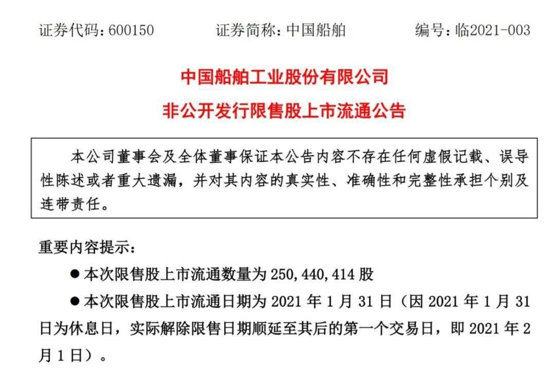 中国船舶股市小幅调整，跌势达1.23%，市场分析及未来展望