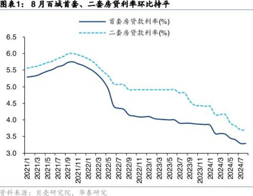 存量房贷款利率调整执行时间解析