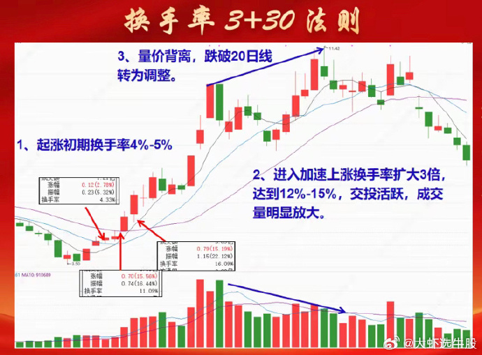 股价下跌换手率放大，深度分析与应对策略解析