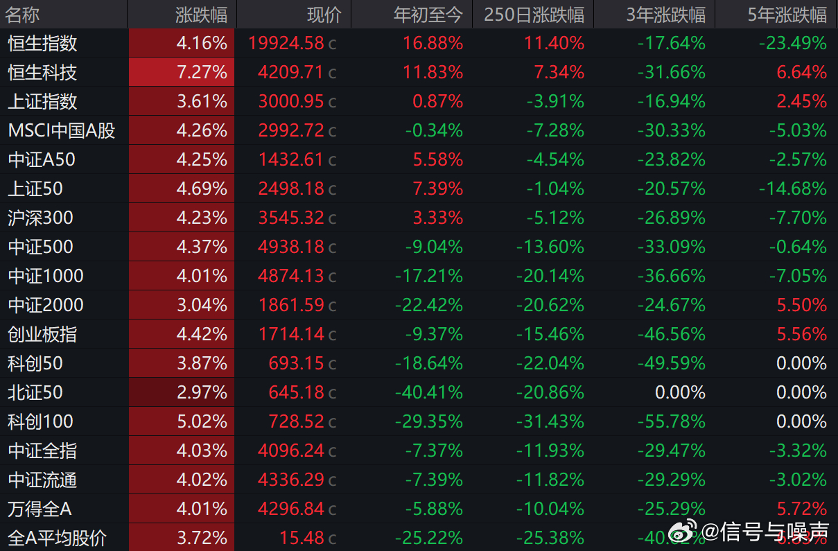 股市行情聚焦，深度解析600048股票走势今日大盘走势