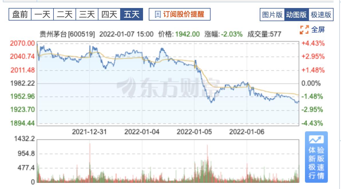 深度解析，600519股票行情分析