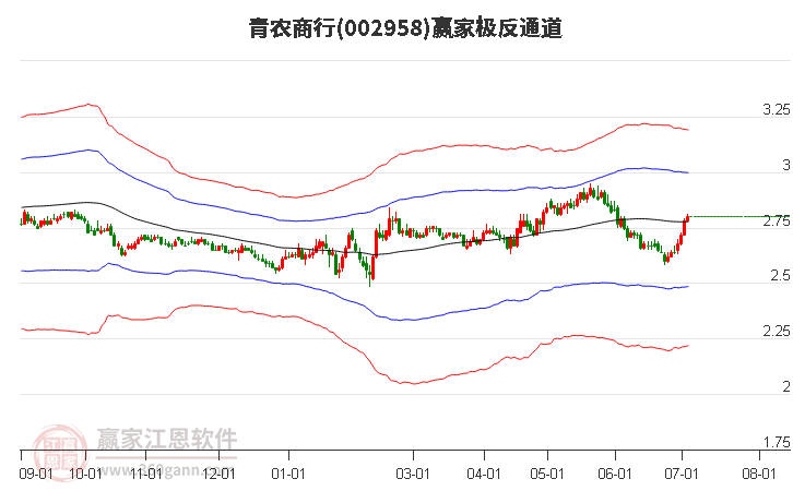 青农商行股吧，机遇与挑战的深度解析