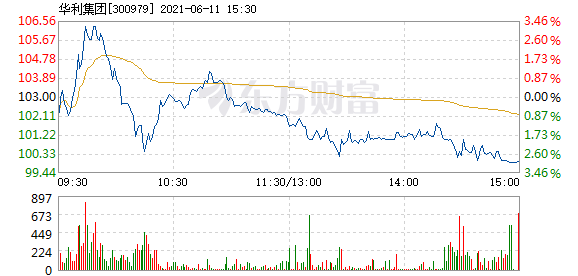 中公教育11月20日股价飙升背后的原因及未来展望