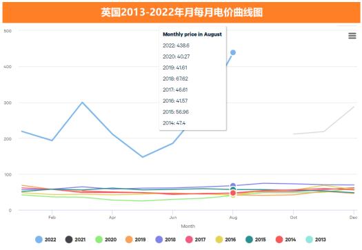 德国电价跌至负值，解读现象与负电价背后的深意