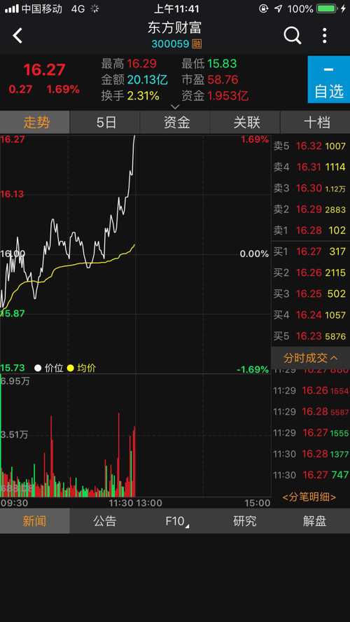 东方财富股票，投资热点、市场洞察深度解析