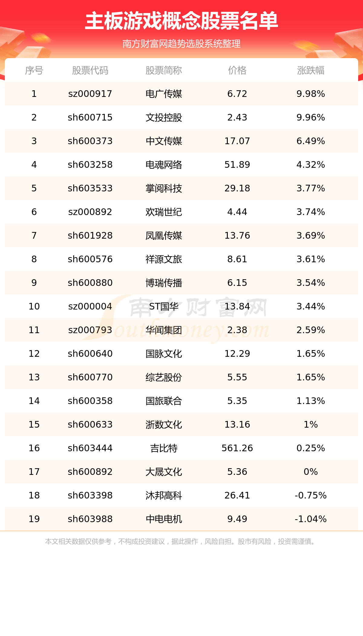 游戏科学股票代码查询，探寻游戏产业的金融之道