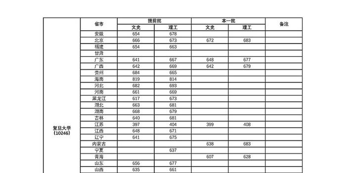 复旦大学2024年录取分数线揭秘，探寻学术之巅的入学门槛