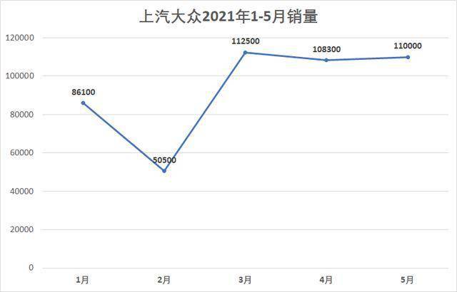 上汽集团销量下滑与失去蝉联的中国车企销冠位置，挑战与反思