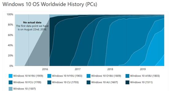 Windows 10最佳流畅稳定版本探讨，选择最佳操作系统版本