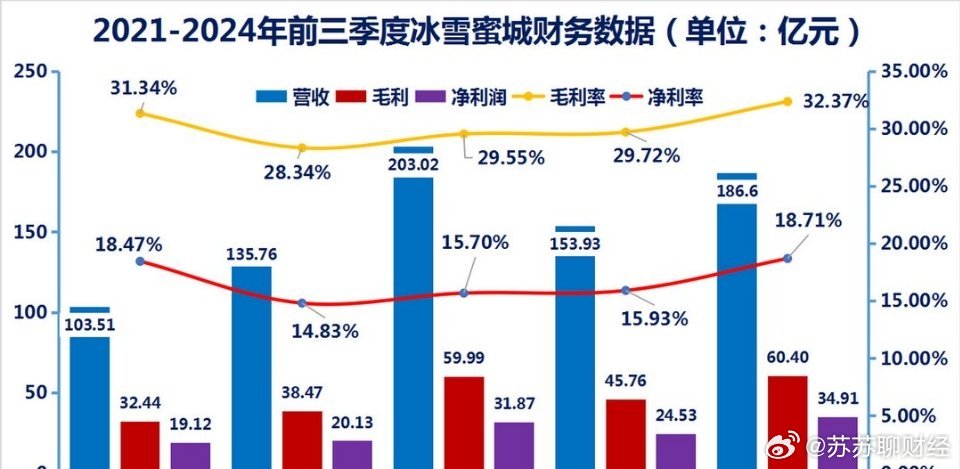 蜜雪冰城急上市背后的商业逻辑，日卖2600万杯的饮品帝国揭秘