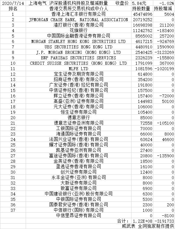 上海电气集团股票代码及资本市场表现与前景展望