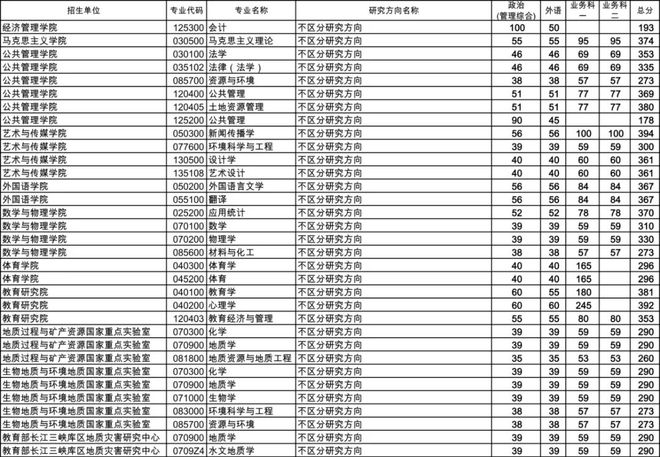 中国地质大学研究生信息管理系统的学术生态构建关键要素探究