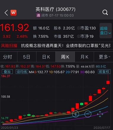 通富微电，未来牛股潜力展望——10倍增长可期