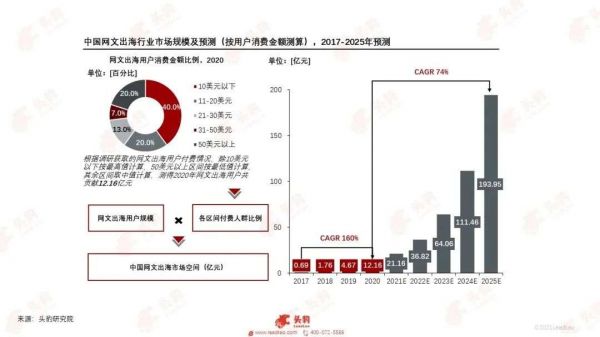 探究未来，2025年网文发展趋势展望