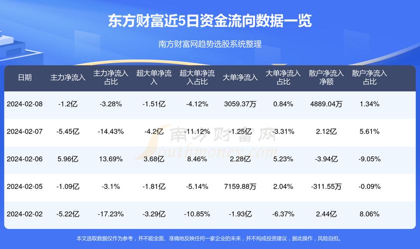 东方财富股票，新机遇与挑战并存的投资之路