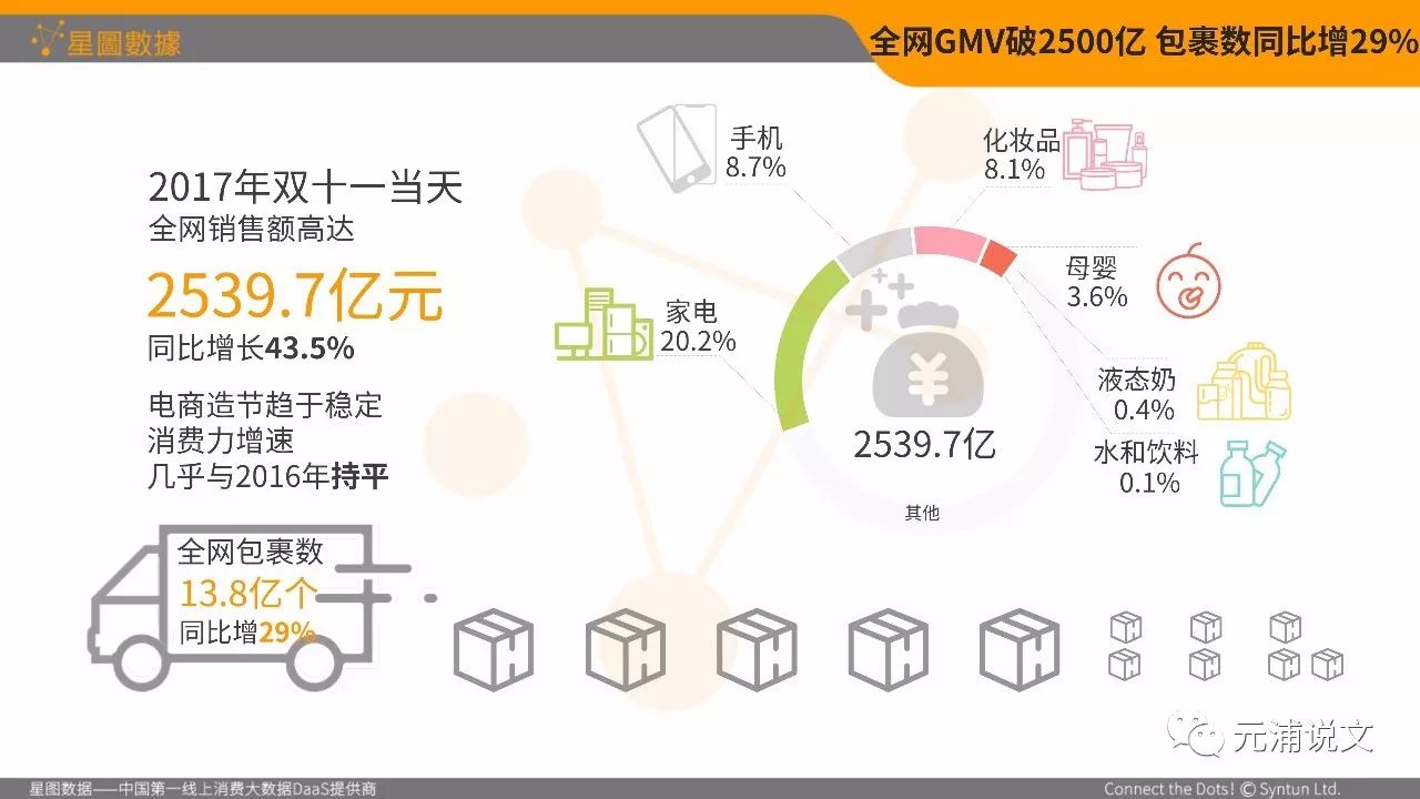 双十一历年数据分析报告，趋势、变化与深度洞察