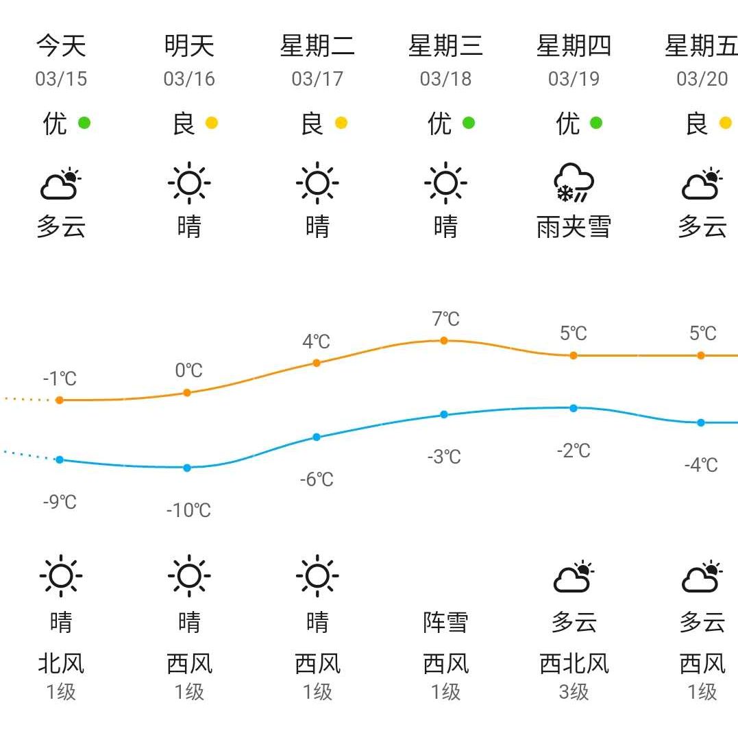 七台河天气预报与气象变化深度解析