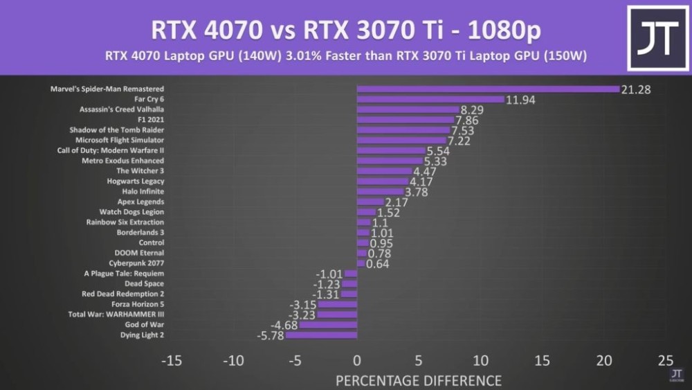 英伟达RTX 50系列显卡评价，RTX 5090与RTX 4090深度对比解析