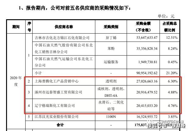 中储粮油脂公司造价入围名单公布，行业格局重塑，市场竞争激化